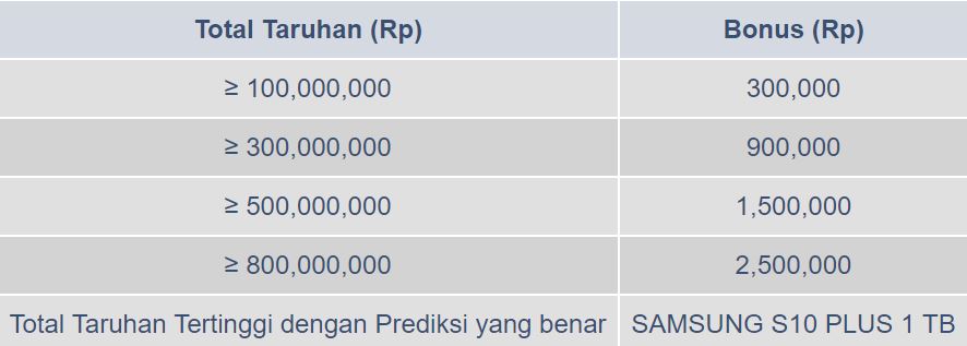 Mainkan FA segera dapatkan Samsung S10 Plus dengan M88 gambar 1