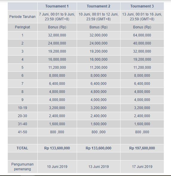 dapatkan hadiah hingga rp 4648 000 dan menjadi prajurit naga dragonboat 3