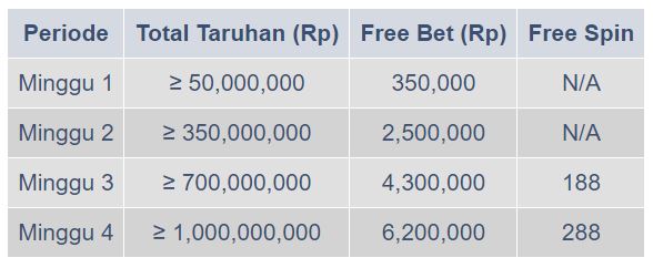 ringkasan promosi khusus pada juli 2019 di m88 5