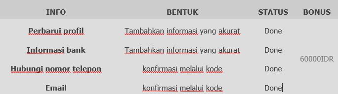 Ringkasan promosi untuk pemain baru di W88 5