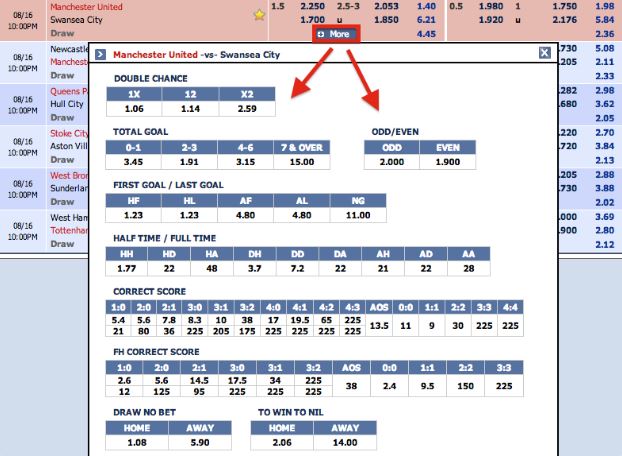 Bagaimana bertaruh Odds M88  gambar 2