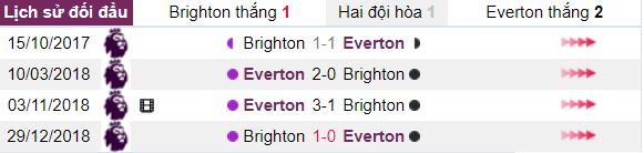 Prediksi skor Brighton vs Everton gambar 4