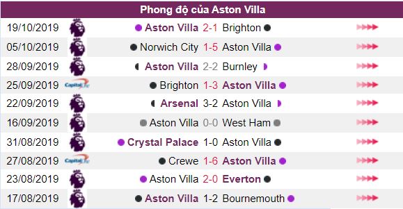Prediksi skor Man City vs Aston Villa gambar 3