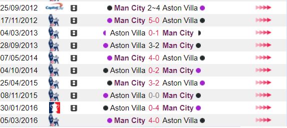 Prediksi skor Man City vs Aston Villa gambar 4