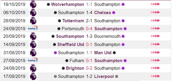 Prediksi Southampton vs Leicester City gambar 2