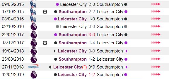 Prediksi Southampton vs Leicester City gambar 4